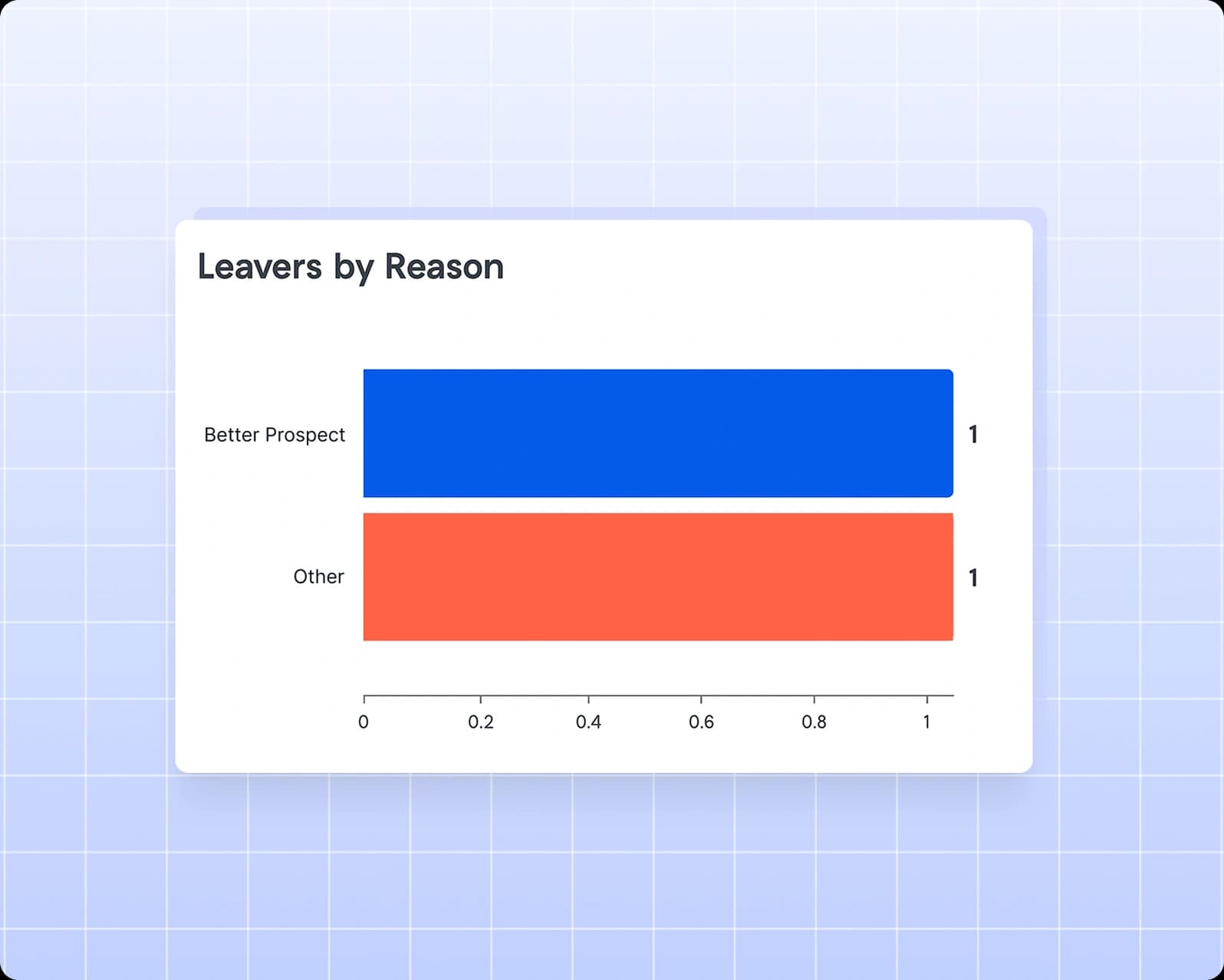 Joiners vs Leavers Reports