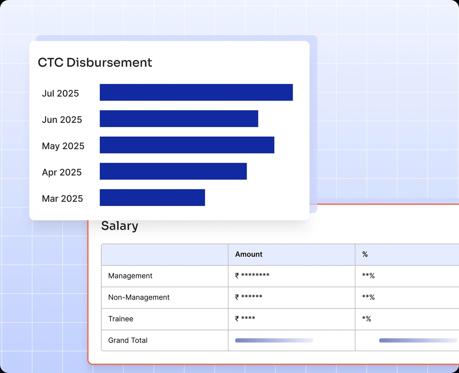 Payroll Expense Monitoring