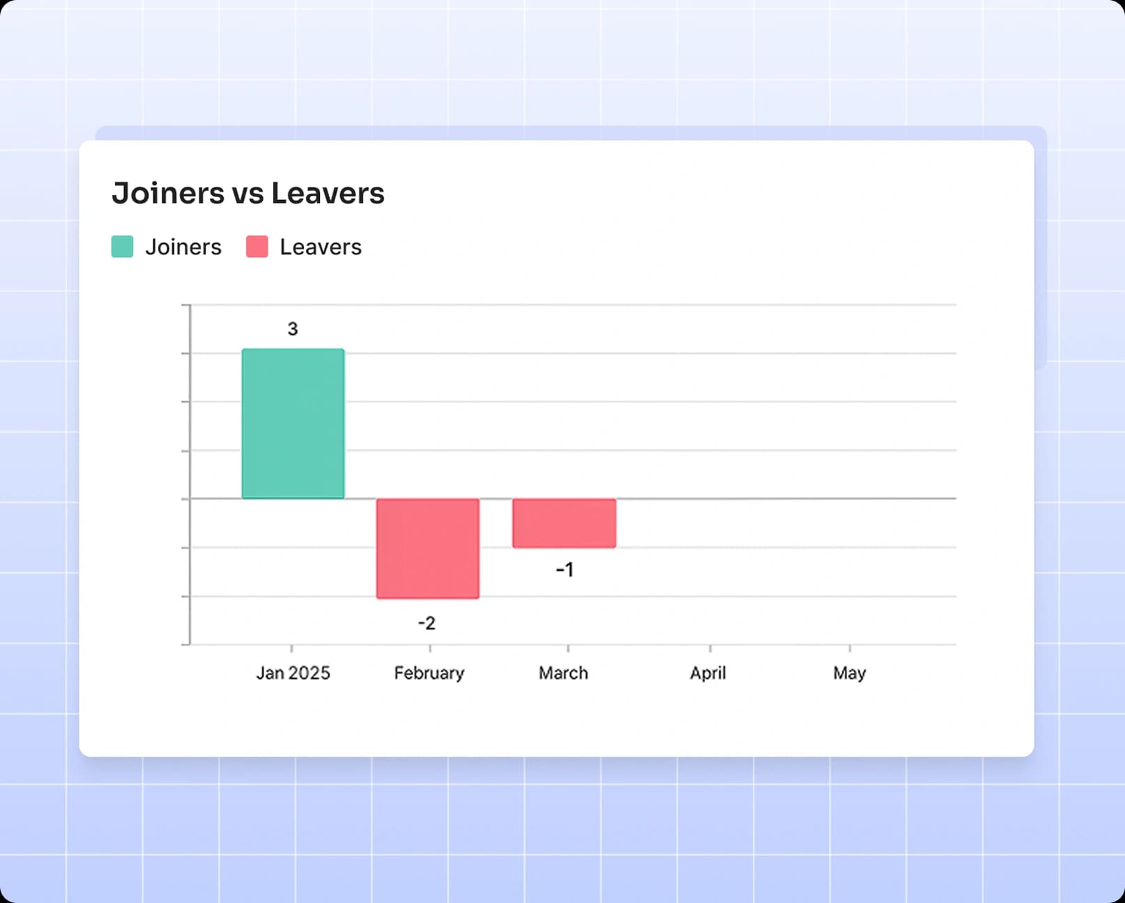 Separation Management Dashboards