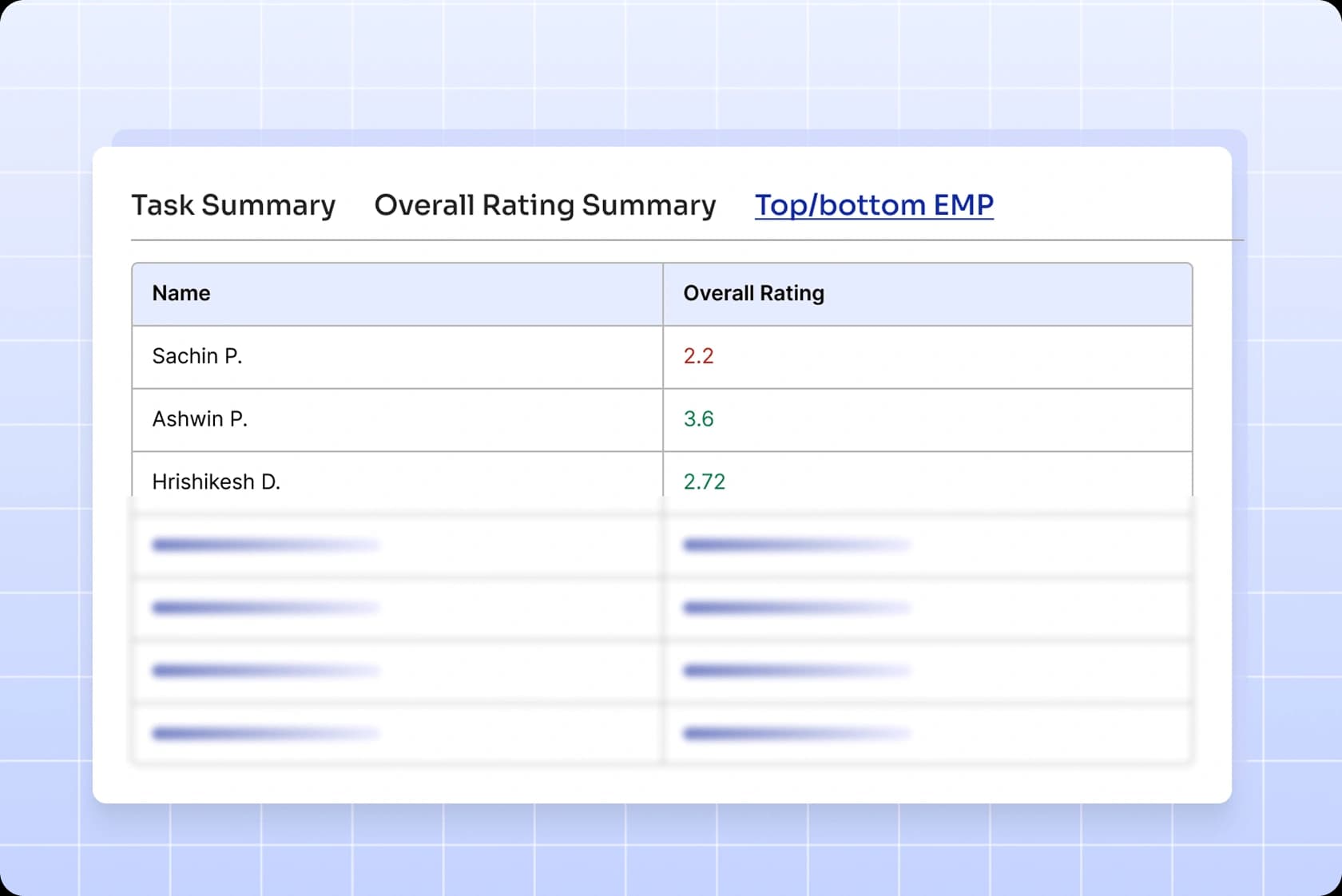 Probation Completion Reports