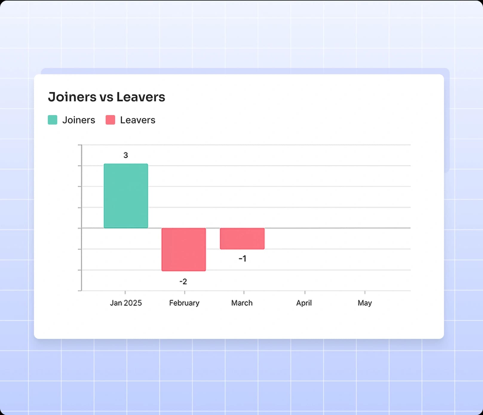Separation Management Dashboards
