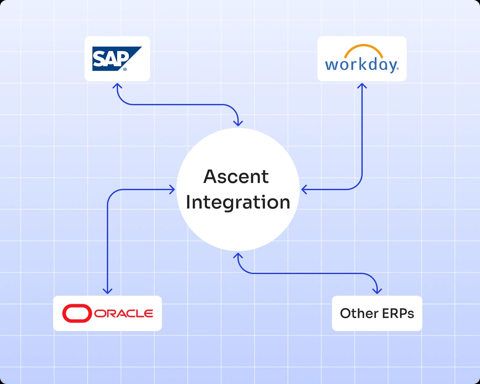 Ascent Integrations