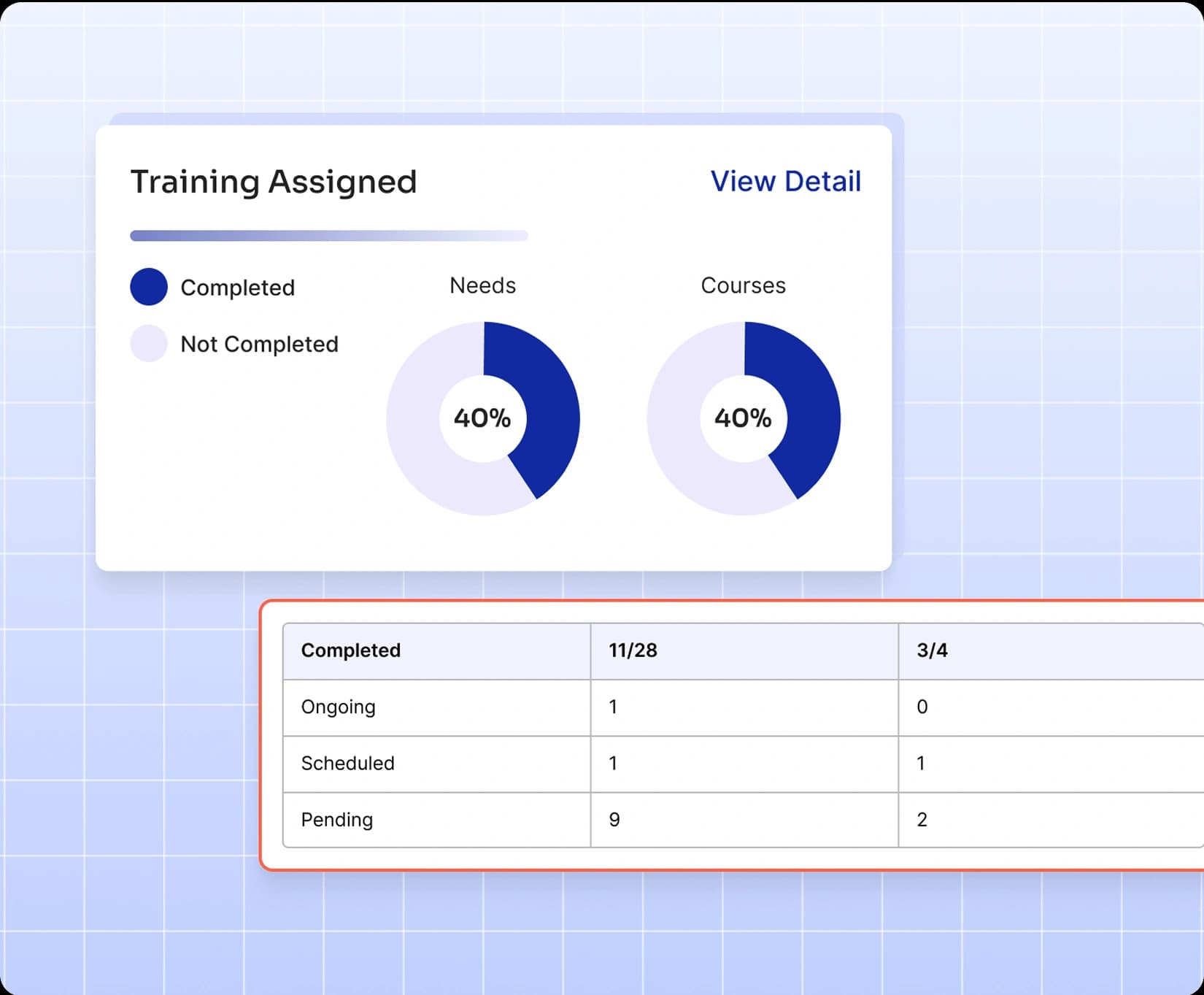 Real-Time Reports of Training