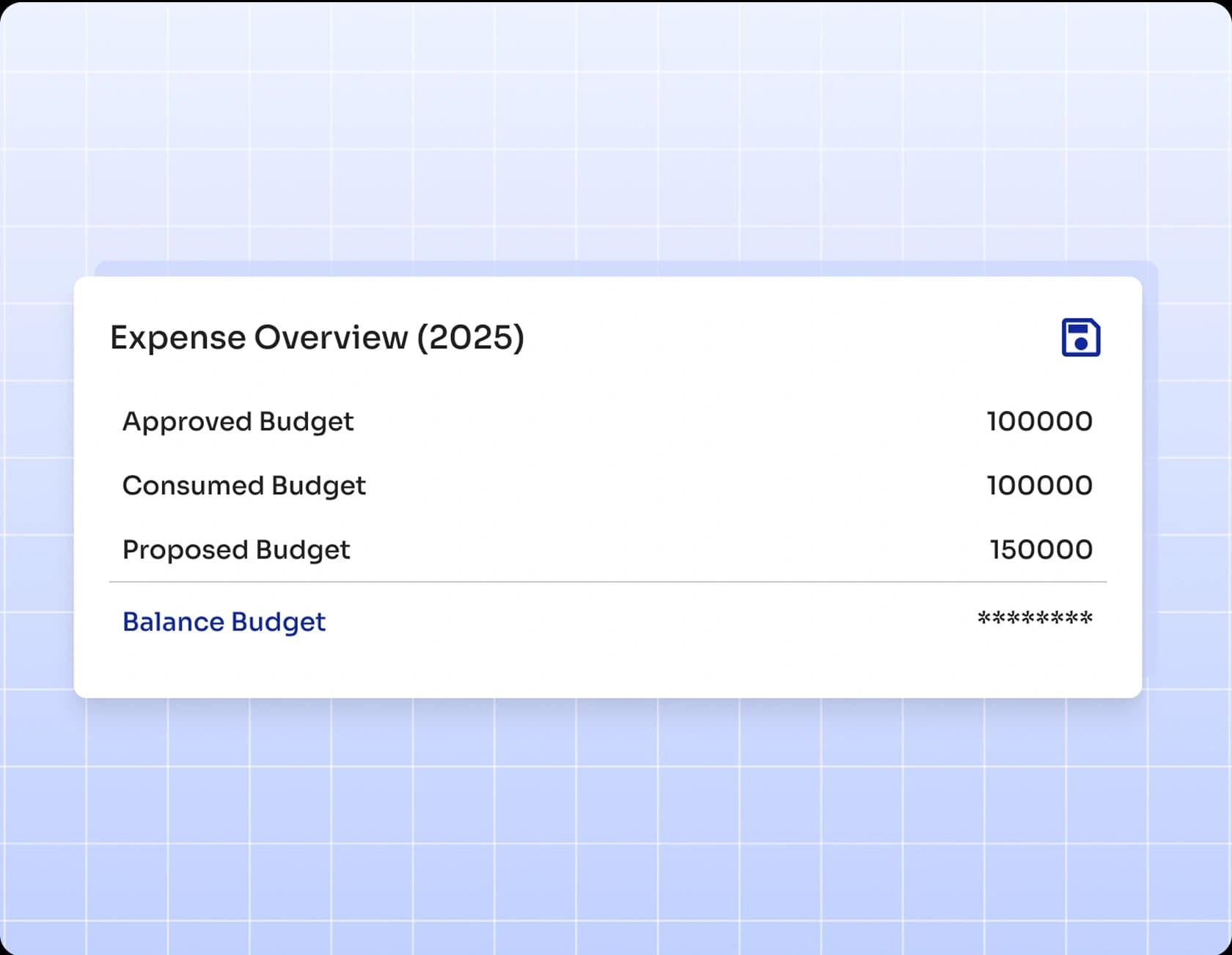 Training Expense Overview