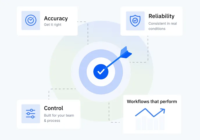 Accuracy, reliability, control, and workflows that perform in real operating conditions