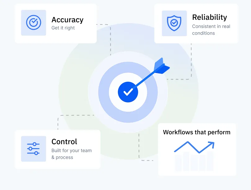 Accuracy, reliability, control, and workflows that perform in real operating conditions