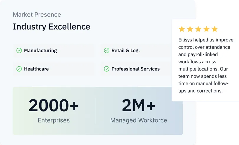 Market presence showing 2000+ enterprises and 2M+ managed workforce across manufacturing, healthcare, retail, and professional services