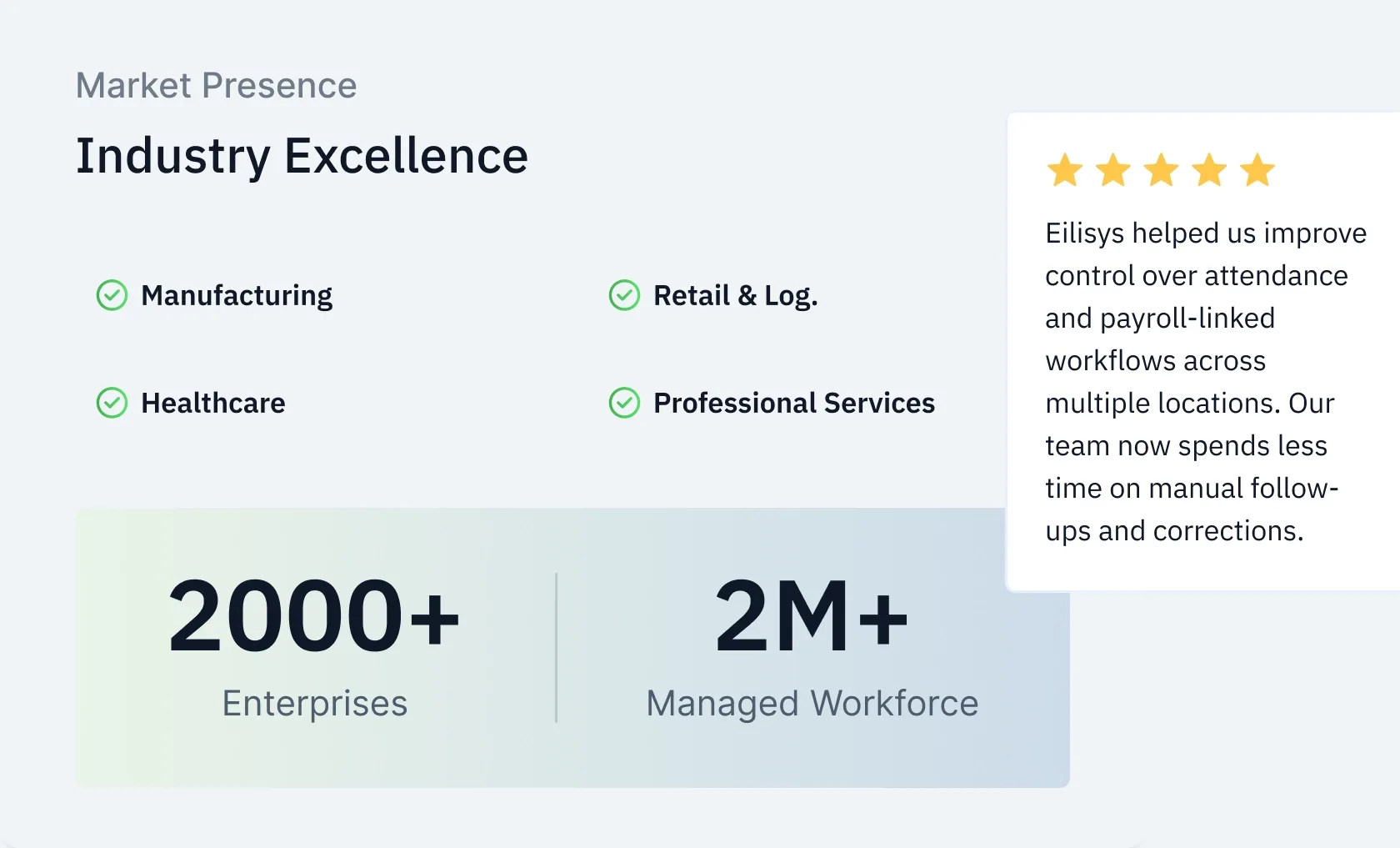 Market presence showing 2000+ enterprises and 2M+ managed workforce across manufacturing, healthcare, retail, and professional services