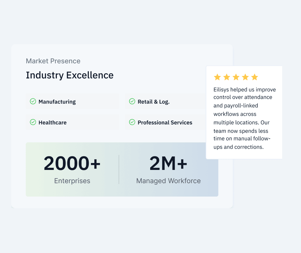 Market presence showing 2000+ enterprises and 2M+ managed workforce across manufacturing, healthcare, retail, and professional services