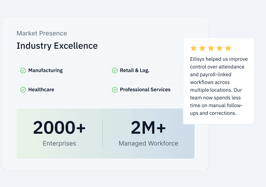 Market presence showing 2000+ enterprises and 2M+ managed workforce across manufacturing, healthcare, retail, and professional services